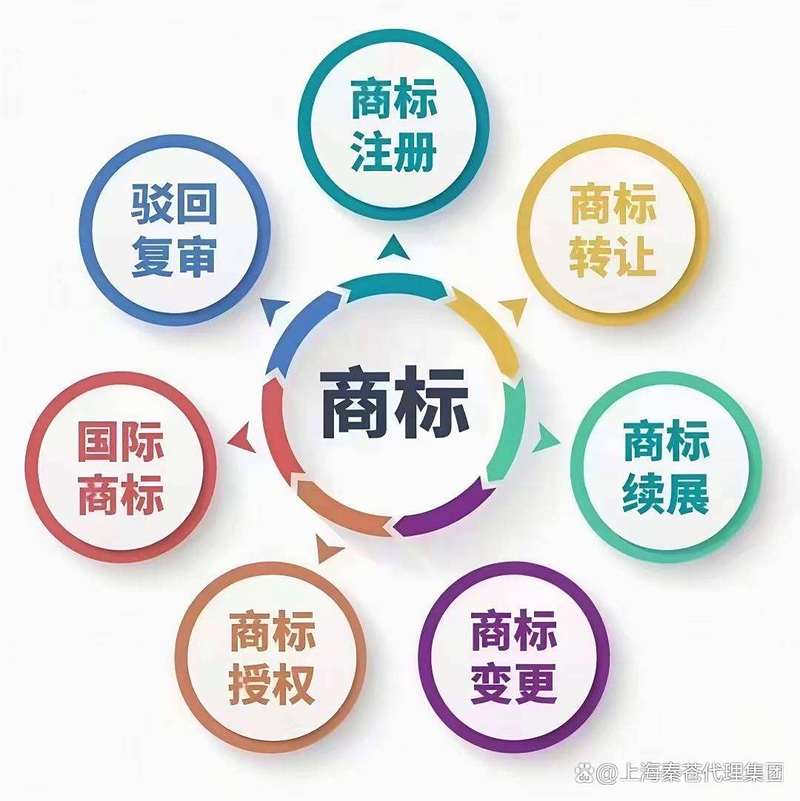 商标注册申请需要多久?